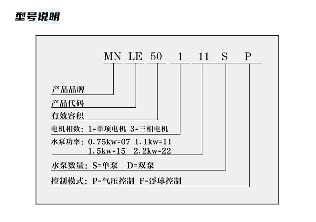 迷你型全密閉污水提升MNLEB50系列詳情頁_07.jpg