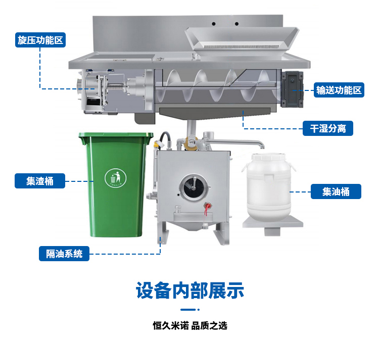 餐廚擠壓減量設(shè)備詳情頁(1)_06.jpg